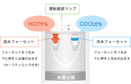 ヤケド防止のセーフティロックを標準装備